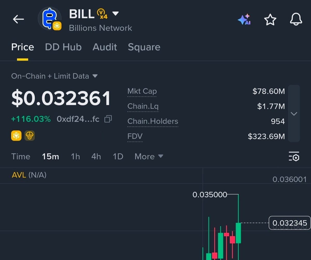 NomanNACH's tweet image. Big scam #BILL

$32 to $0.03 😂