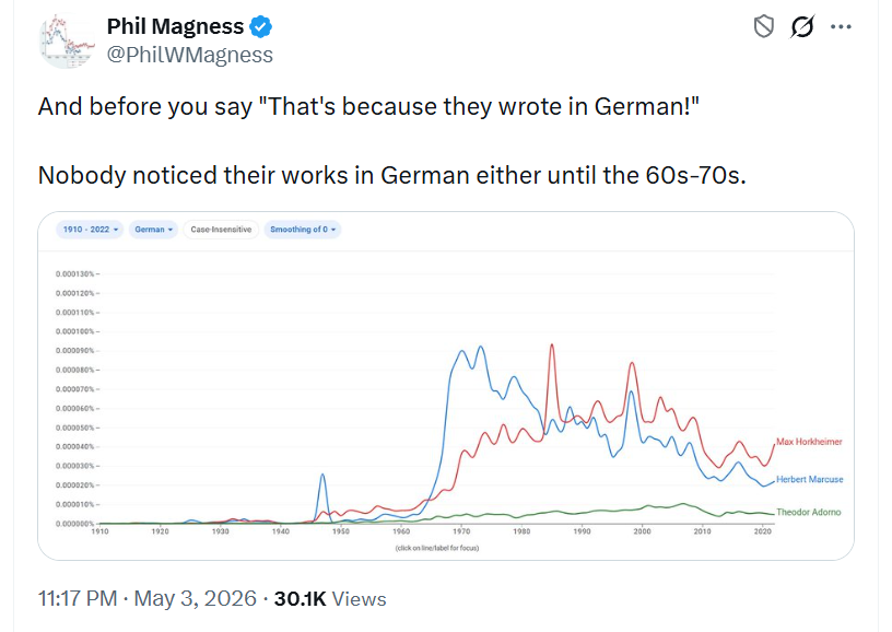 Phil Magness tweet media