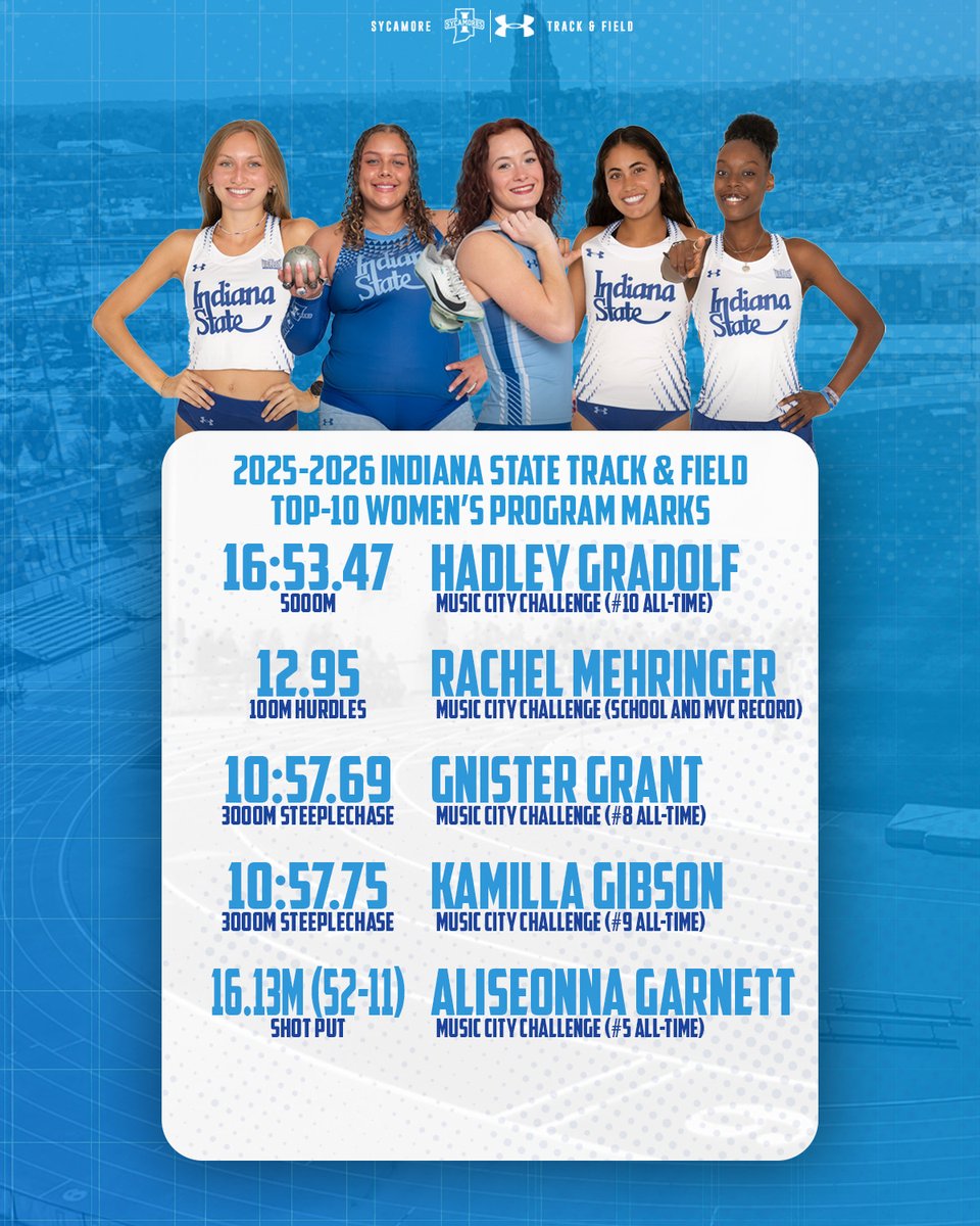 Sycamore Track/XC tweet media