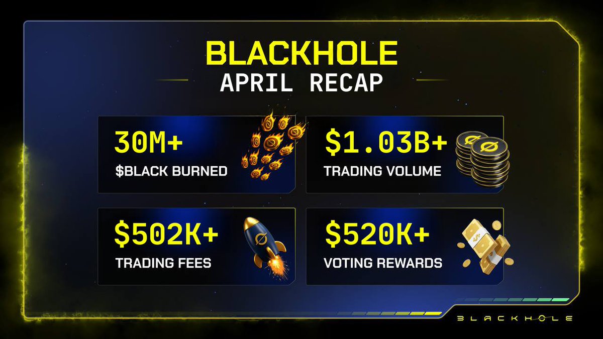Blackhole tweet media