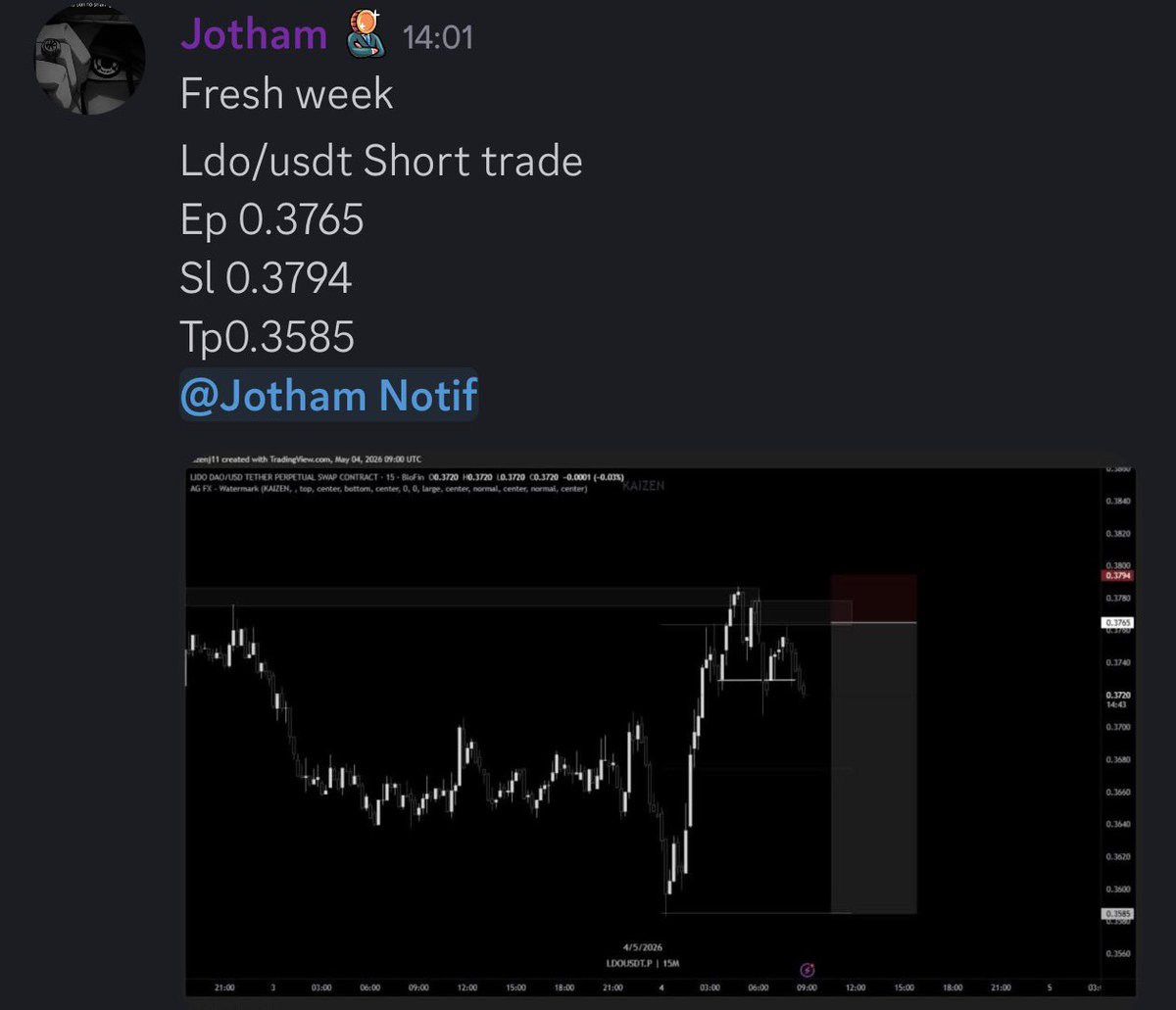 UT TRADING ACADEMY tweet media