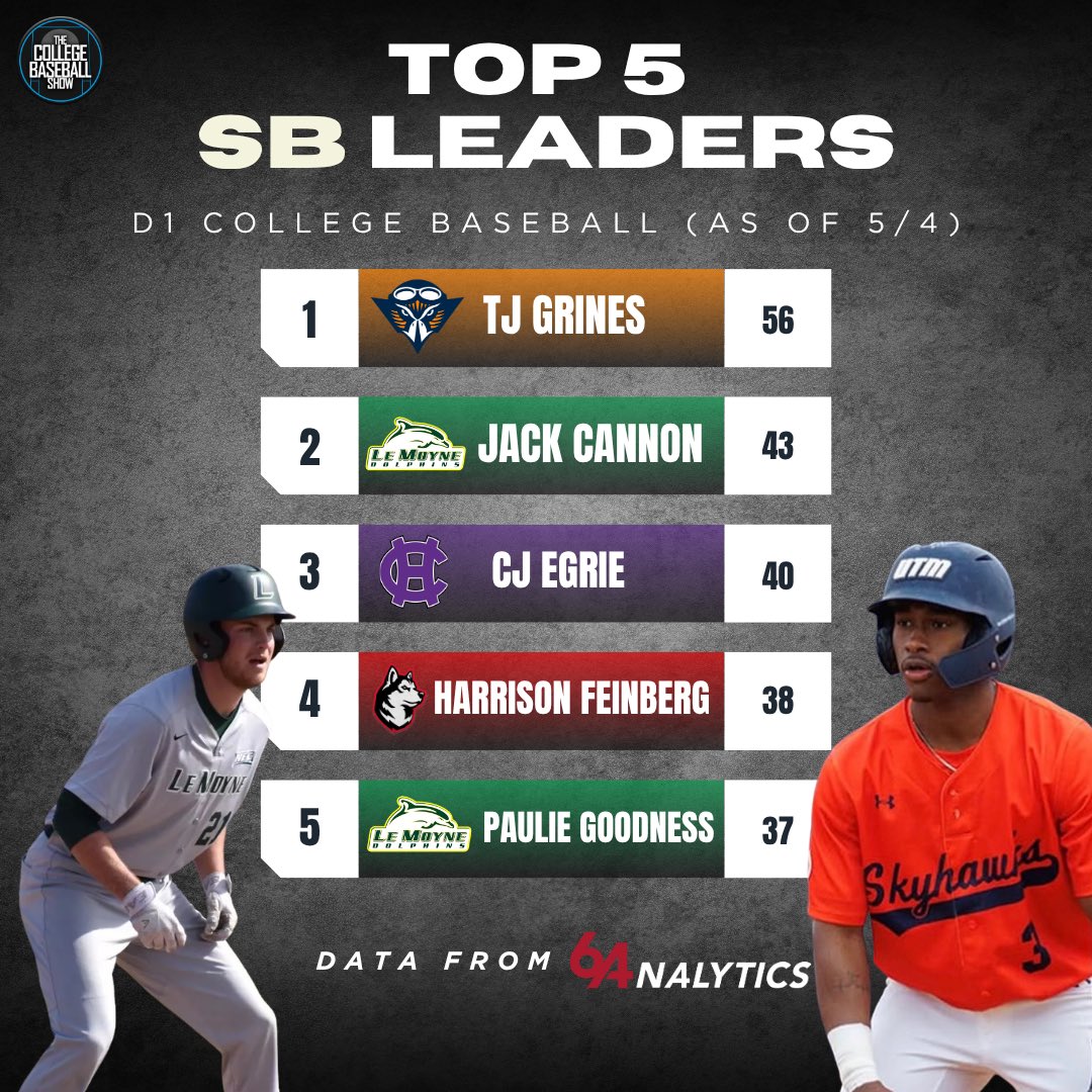 The College Baseball Show tweet media