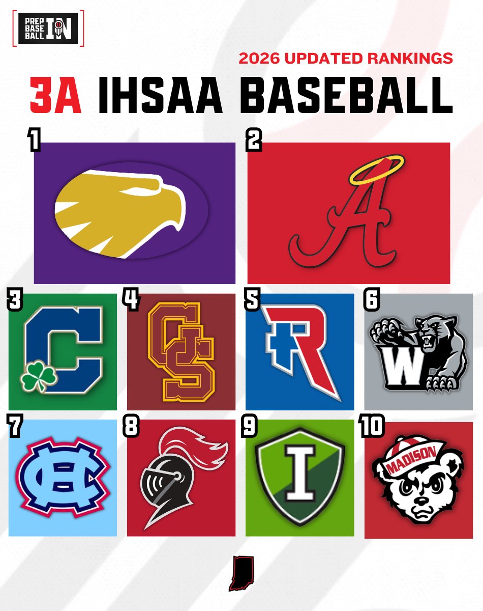 Prep Baseball Indiana tweet media