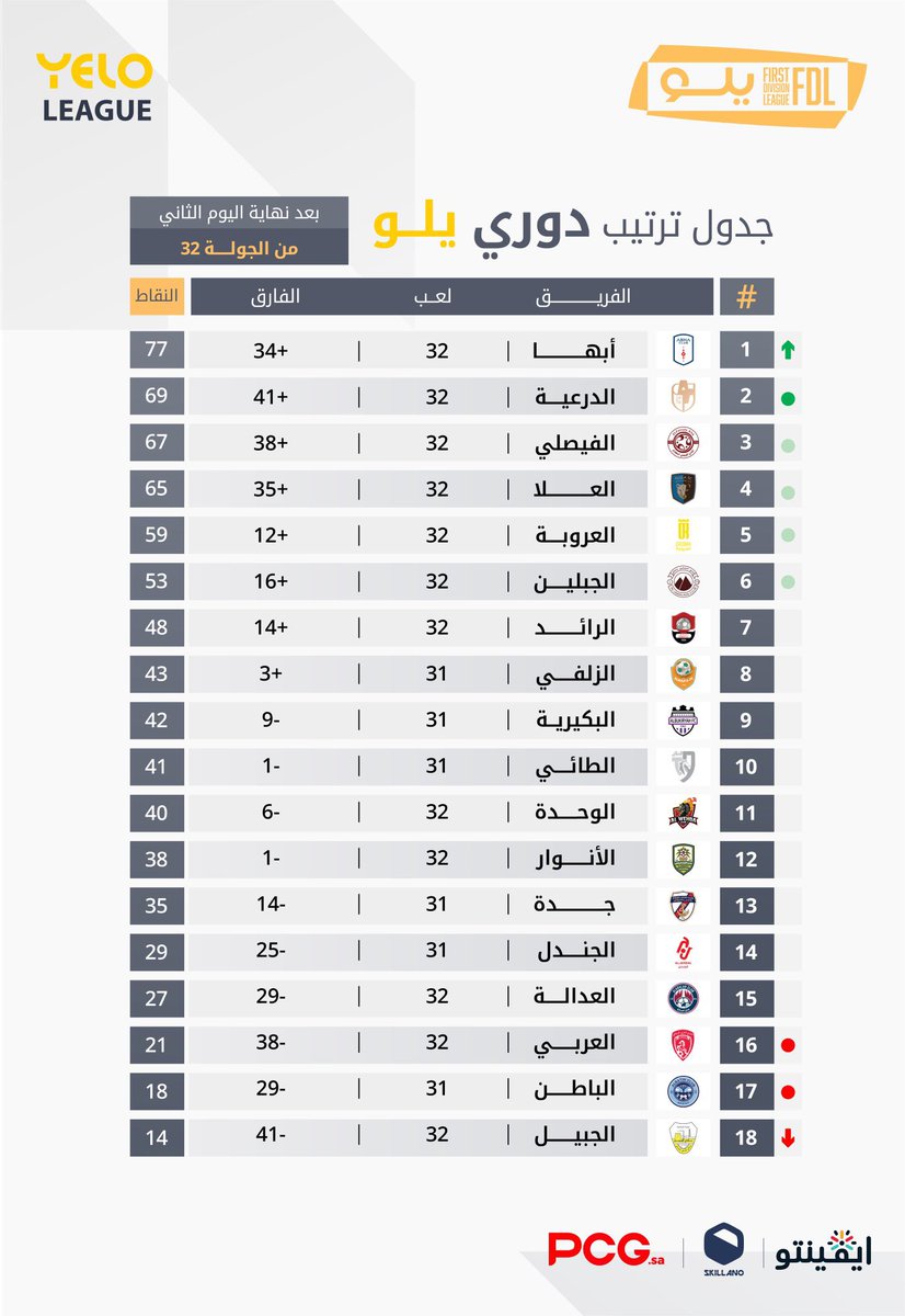 مـنـبـر الـعـلا tweet media