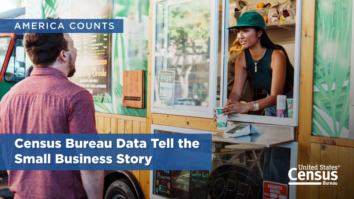 uscensusbureau's tweet image. The smallest possible businesses — those with no paid employees — accounted for 78.4% of all U.S. establishments in 2023.

We break down key #SmallBiz data and share resources for those who run them in this #AmericaCounts story. 

census.gov/library/storie… 

#SmallBusinessWeek