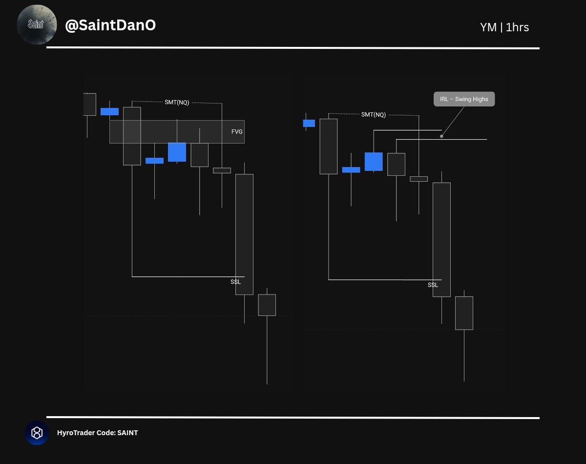 SaintDanO's tweet photo. $YM Short | +2RR ✅️

FVG Model ❤️ 

🔹️4hr HTF Sell Bias &amp; SMT Confirmation 
🔹️1hr FVG &amp; IRL Swing Highs
🔹️15mins IFVG &amp; CISD Entry
🔹️NYKZ Time

Simplicity Wins Again...!!! 👌 https://t.co/R7flYZSI29