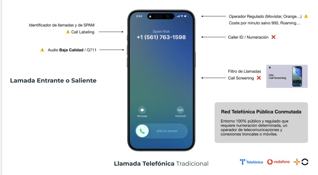 ivrpowers's tweet image. ☎️ Cada llamada PSTN que no contestan = una venta menos.
Spam, fraude y &amp;lt;30% de contacto están drenando tu funnel.
📱 SPLIT convierte: voz HD + contexto + video en un clic, sin apps ni coste para el cliente.
De interrupciones a interacciones que venden.

#LlamadaDigital #CX #VoIP