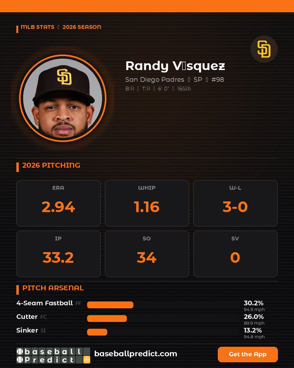 Baseball Predicts: MLB Picks & Tips tweet media
