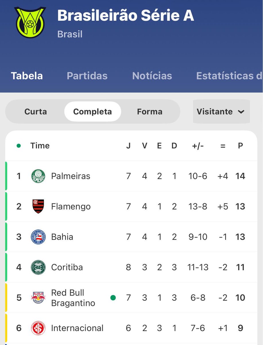nocontextECB's tweet photo. e se o bahia fizer uma campanha igual o tottenham, boa fora de casa e terrível em casa https://t.co/6qv8cGYBmN