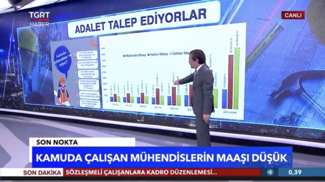 kamudamuh's tweet photo. Türk mühendisleri eskiden olduğu gibi layık olduğu şartlarda yaşamalı. Kamuda çalışan mühendislerin hakları iyileştirilmeli. @tunaoztunc @kaMUhendisleri  #farkındayım https://t.co/2n3y1Ku8lB