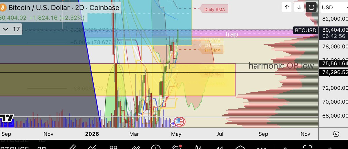 61Ape_'s tweet photo. bitcoin:native 3D rsi giving clues. Mind your footing. https://t.co/wSQ5XxbnHx