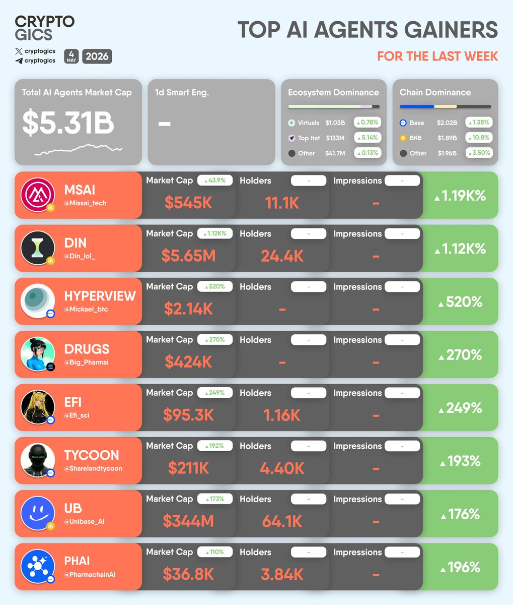 Cryptogics tweet media