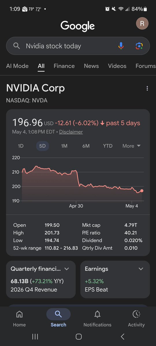 rbauer925's tweet image. Nvidia stock at 6% discount!? Hell yeah!!!
#BuyTheDip