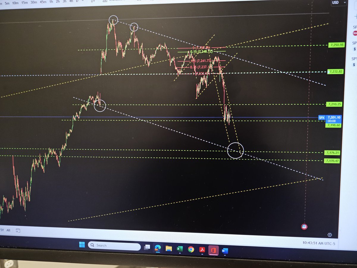 bmpro325's tweet photo. Spx chart downside target https://t.co/bNf5Nmrheo