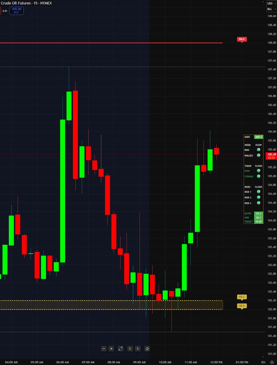 MaxTrading - NATGAS - WTI - NQ tweet media