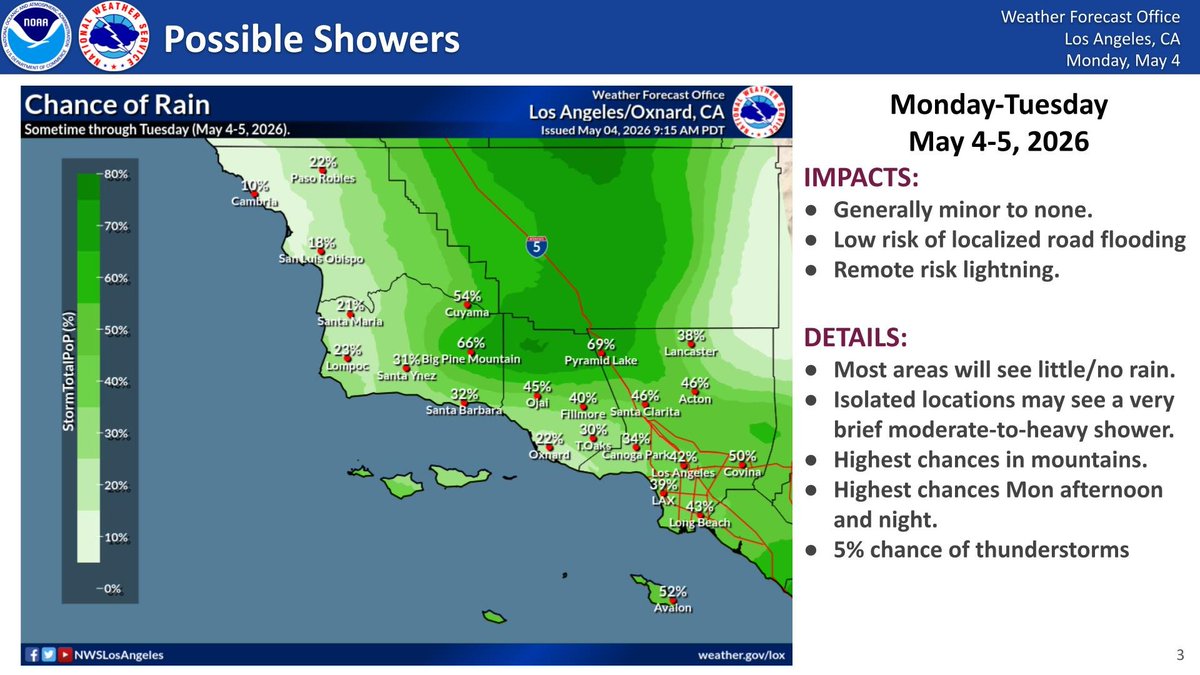 NWSLosAngeles's tweet image. Chance for showers into Tuesday.  Here are the highlights. #cawx #larain