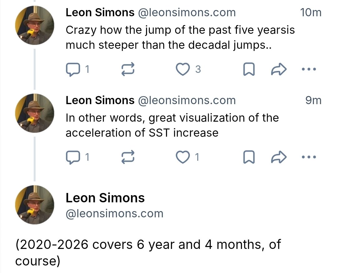 Leon Simons 🌍 tweet media