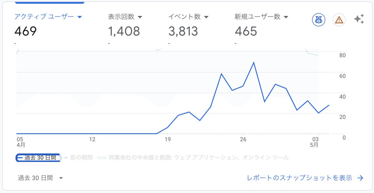 バナナ #個人開発 tweet media