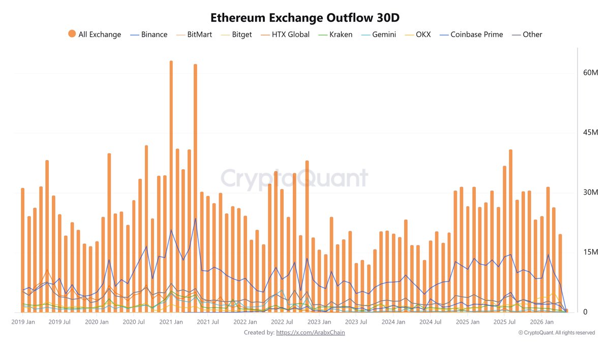 Arab Chain tweet media