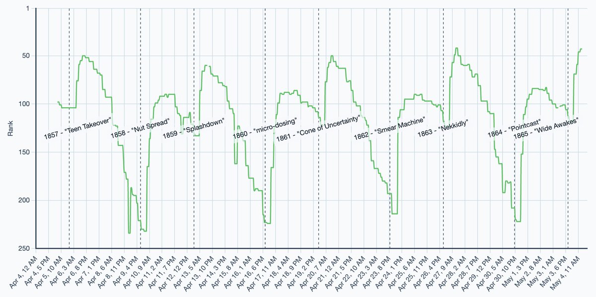 theDanielJLewis's tweet image. Now you can see how your #podcast episodes affect your engagement and ranking in Podgagement!

podgagement.com