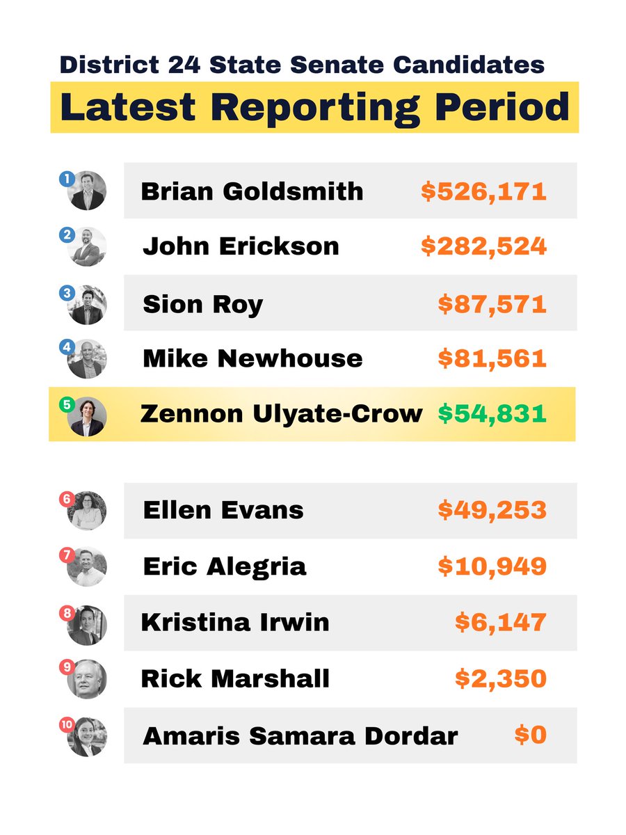 Zennon For State Senate tweet media