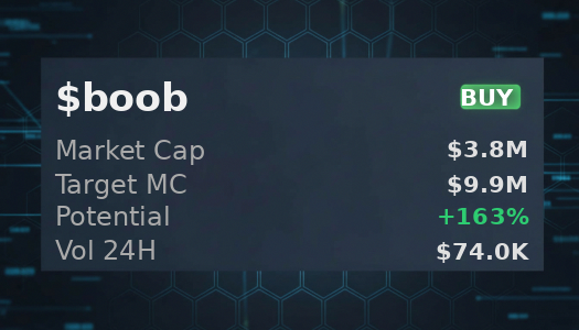 MoussaSako2's tweet photo. 9zqre5sRRdFvKqyTyvEd1jcKDRF4g47s7mZSGUnQpump 
  $boob is looking good on openclaw right now ngl 
 Was Made Using - @OpenClawAIX https://t.co/YaHKIfg82D