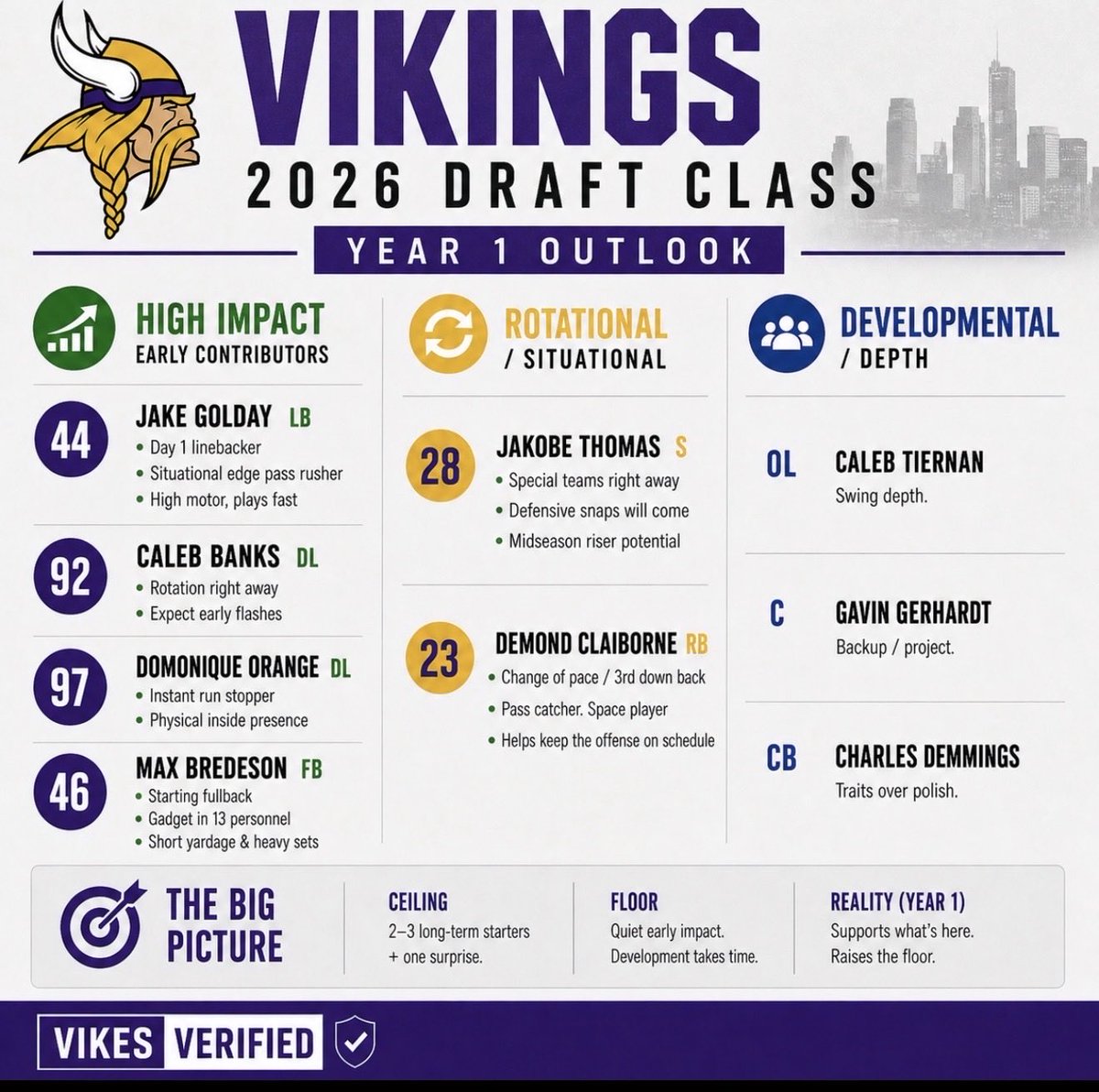 Vikes\/erified tweet media