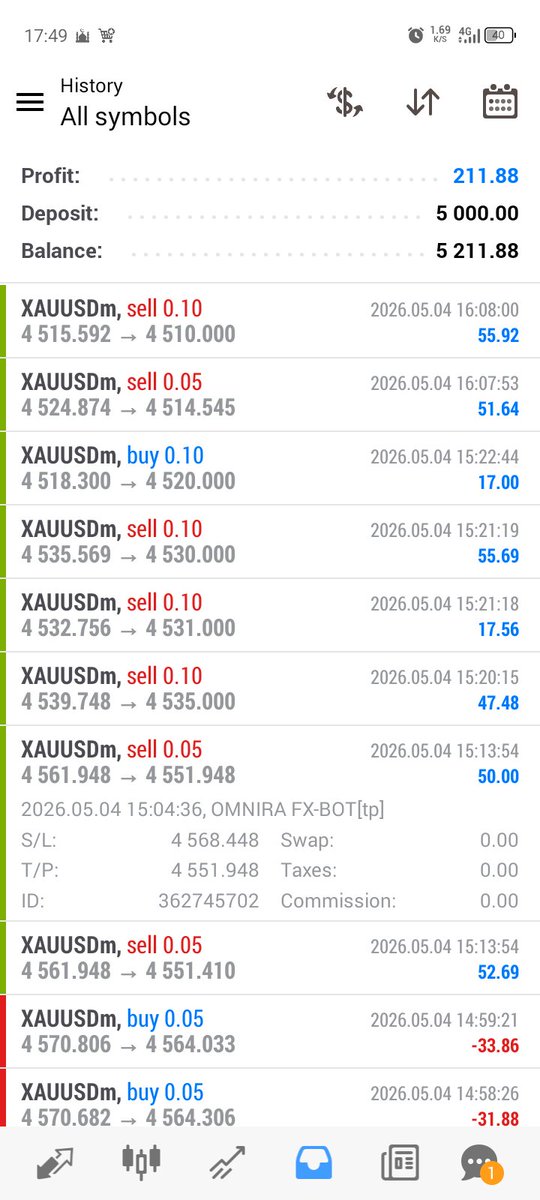 Olaniyi3920446's tweet image. 🌅 WEEK START

New week. Same discipline.

No rushing.
No overtrading.
Just waiting for clean setups.

Start the week with control, not pressure.

Omnira FX
Precision • Discipline • Wealth.

#OmniraFX #ForexTrading #NewWeek #TradingDiscipline #ForexSignals #ForexSuccess