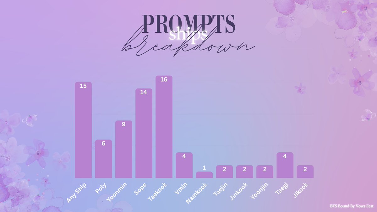 BTS Bound By Vows Fest tweet media