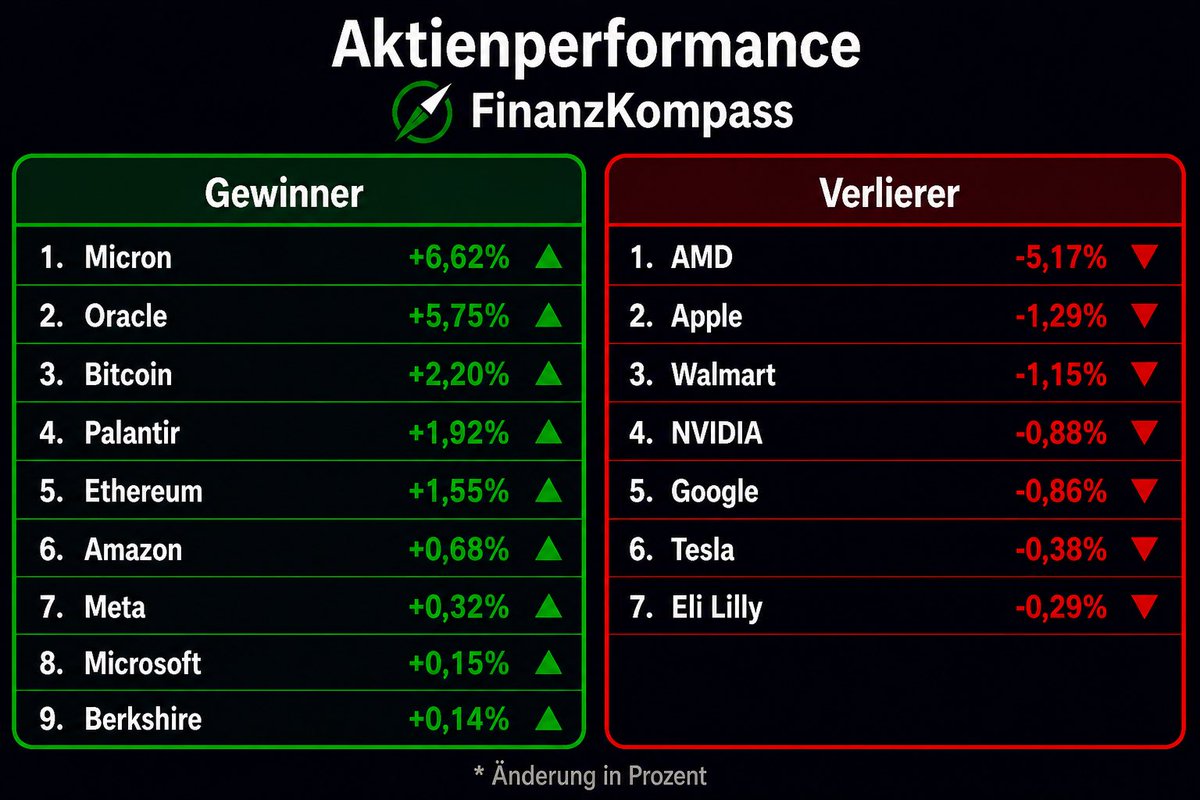 FinanzKompass tweet media