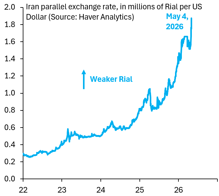 Since the start of the US blockade on April 13, the Iranian Rial is ...