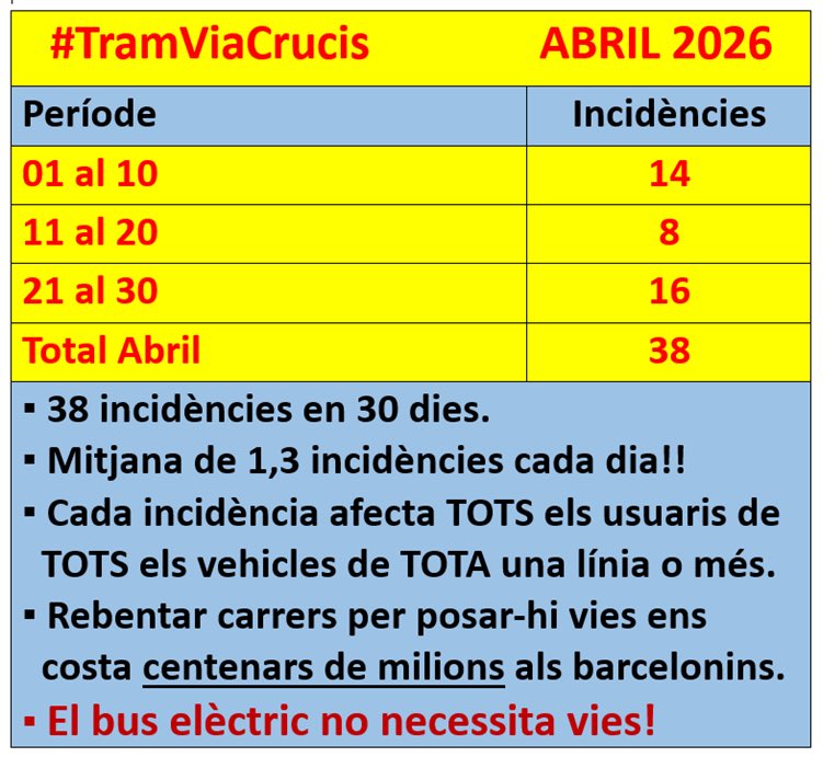 SalvemDiagonal's tweet photo. Per si ho trobeu d'interès per als vostres seguidors: @BCNtoNYC @rrosellm @cariascc @francescabad @MedirRos @OtgerGanivet @evil_doll50 @manelhernande14 @TLazza1 @vadortitus @elvis_forever3 @OlCabanas @JosepNomen @vampyCATman @nomes_David @portet_bruguera @LaPeronel_la @mpalmada https://t.co/hD2XmBa6fa