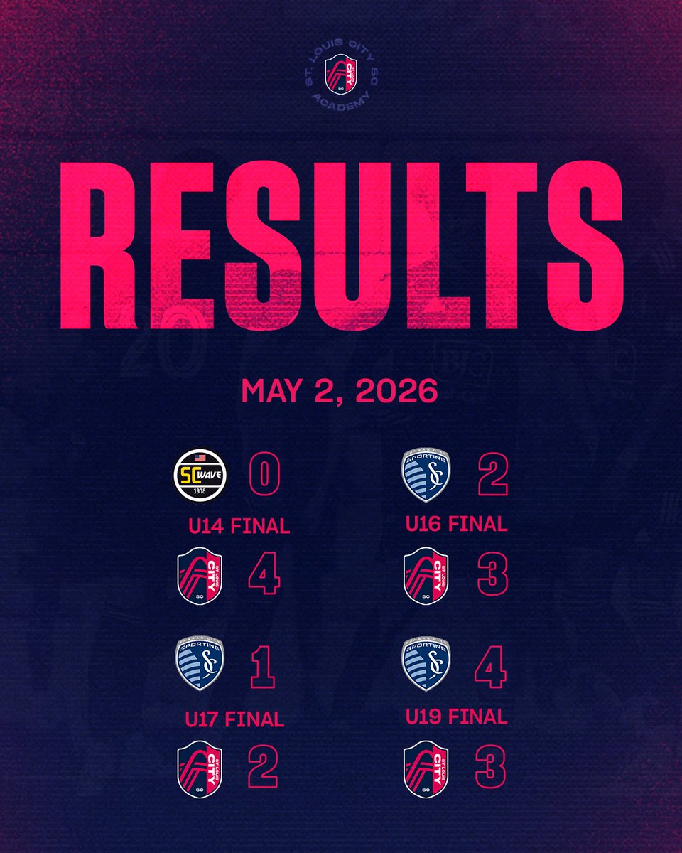 St. Louis CITY SC Academy tweet media
