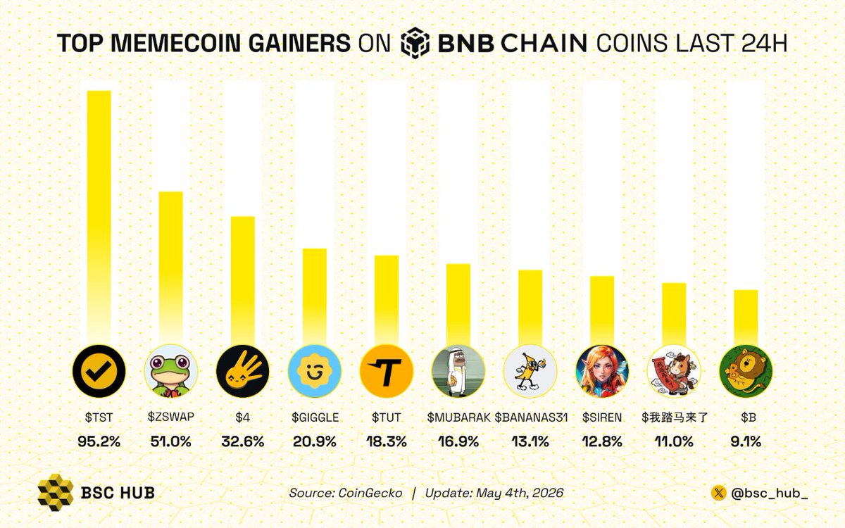 BSC Hub tweet media