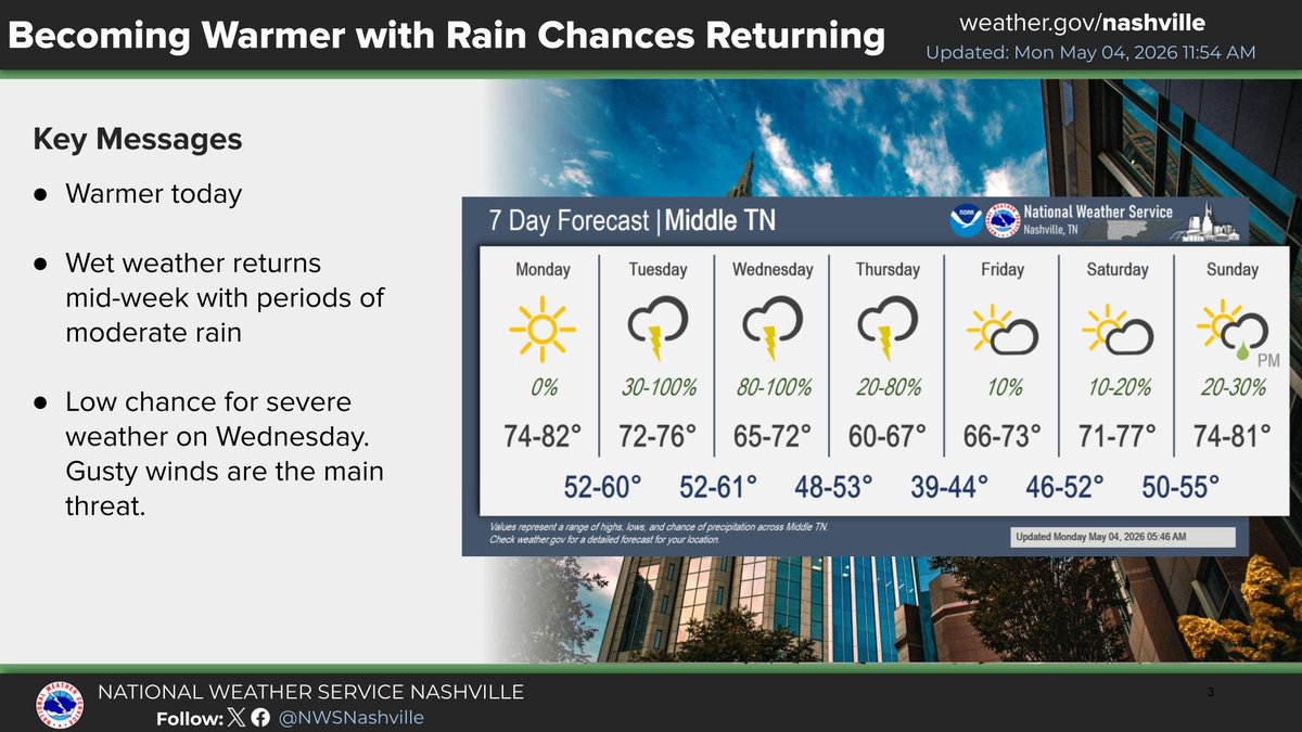 NWS Nashville tweet media