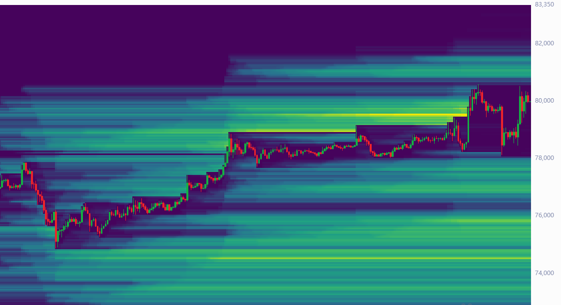 GranMag0's tweet photo. 🙄 Como de loco está siendo el movimiento de $BTC hoy

Hemos subido 2k dólares 📈 bajado 2k 📉 y vuelto a subir 2k 📈🤣

🇺🇸 Trump está volviendo loco a todo trader.

Se comienza a acumular de nuevo sobre los 81k 👀 https://t.co/ACBWBcMGU3