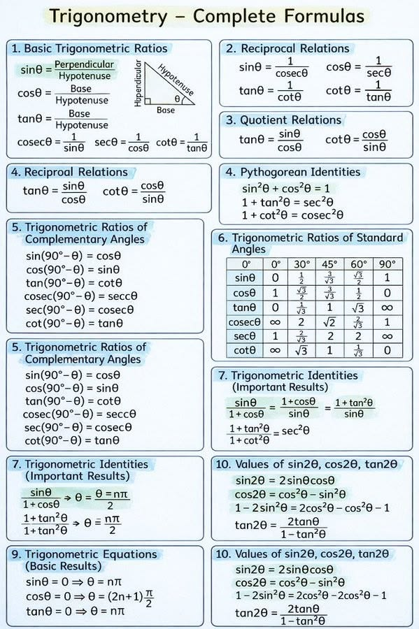 mathhub_vn's tweet photo. Trigonometry Complete Formulas https://t.co/ceXN2goVmk