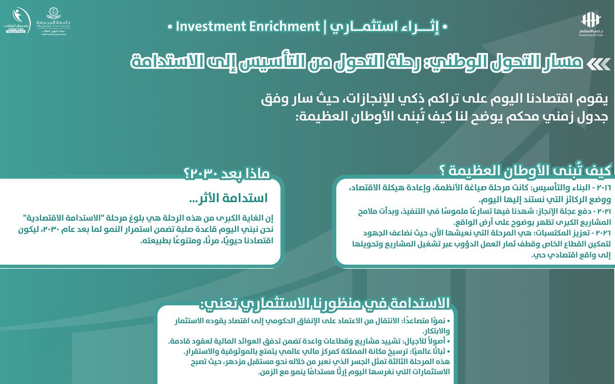 InvClubMU's tweet photo. رحلة مسار التحول الوطني من التأسيس إلى الاستدامة… نحو اقتصاد يقوده الاستثمار ويصنع أثرًا مستدامًا لما بعد رؤية المملكة 2030!

#نادي_الاستثمار
#جامعة_المجمعة https://t.co/FJUZuSTsAt