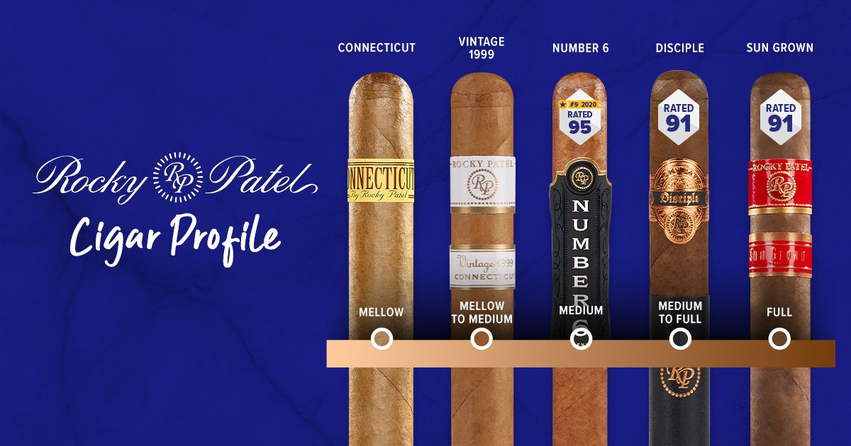 Explore the Rocky Patel lineup, from the mellow Connecticut, the