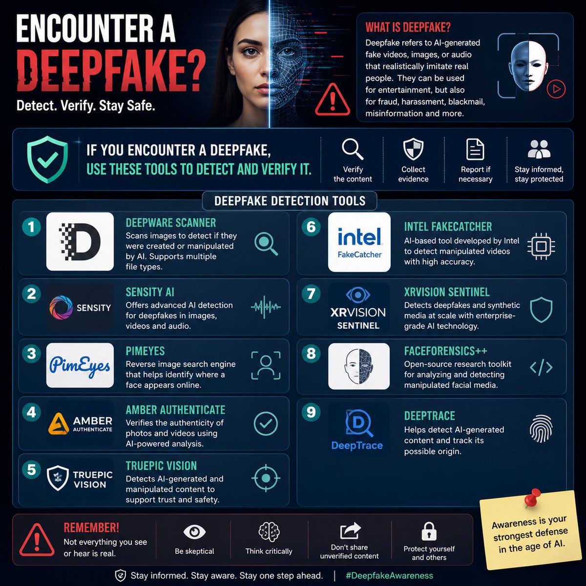 ZetLorento's tweet photo. 🚨 IMPORTANT | Awareness is your strongest defense in the age of Al. https://t.co/ktPKUm4Vau