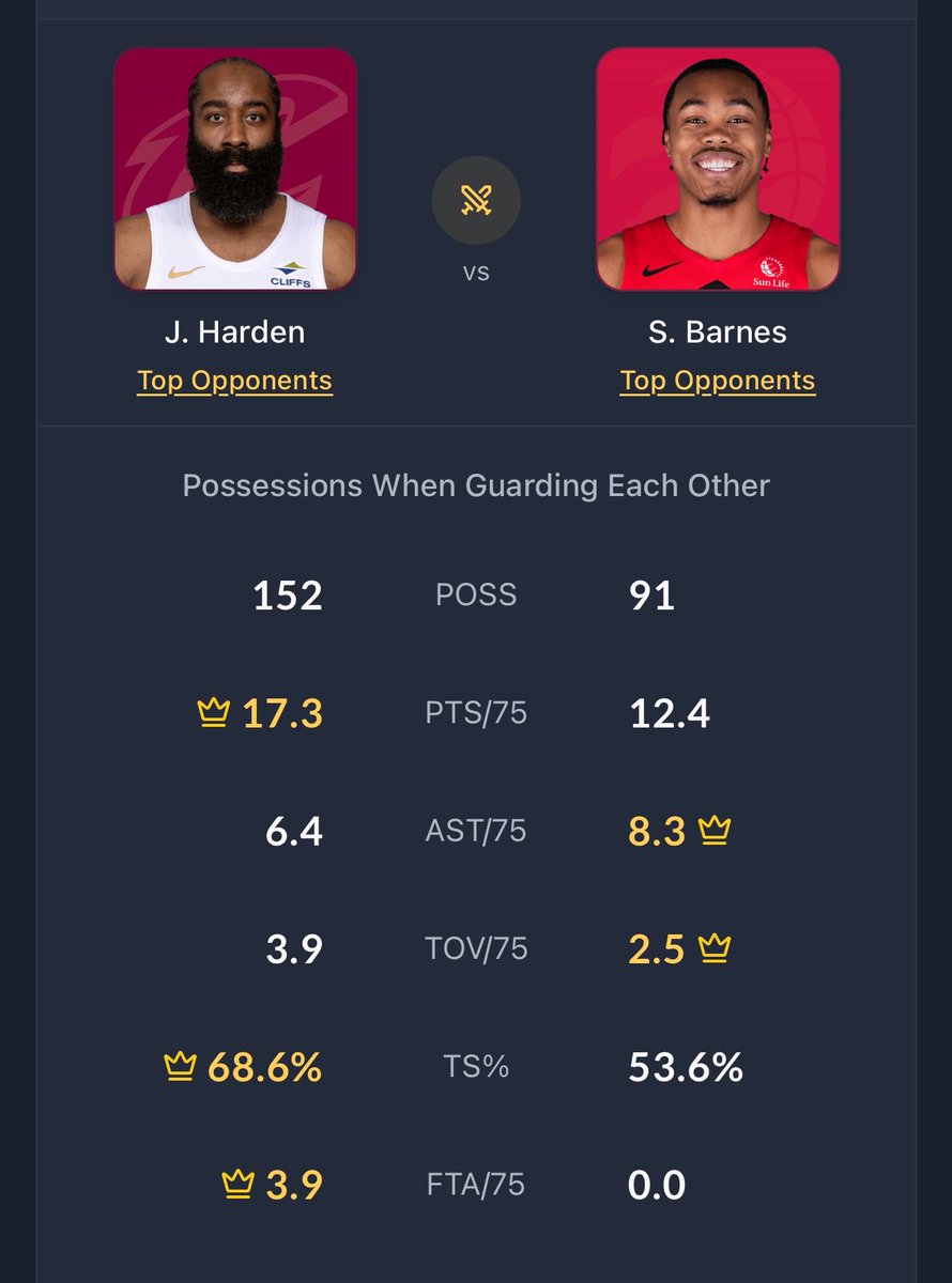 harden is the DPOY this post season tweet media