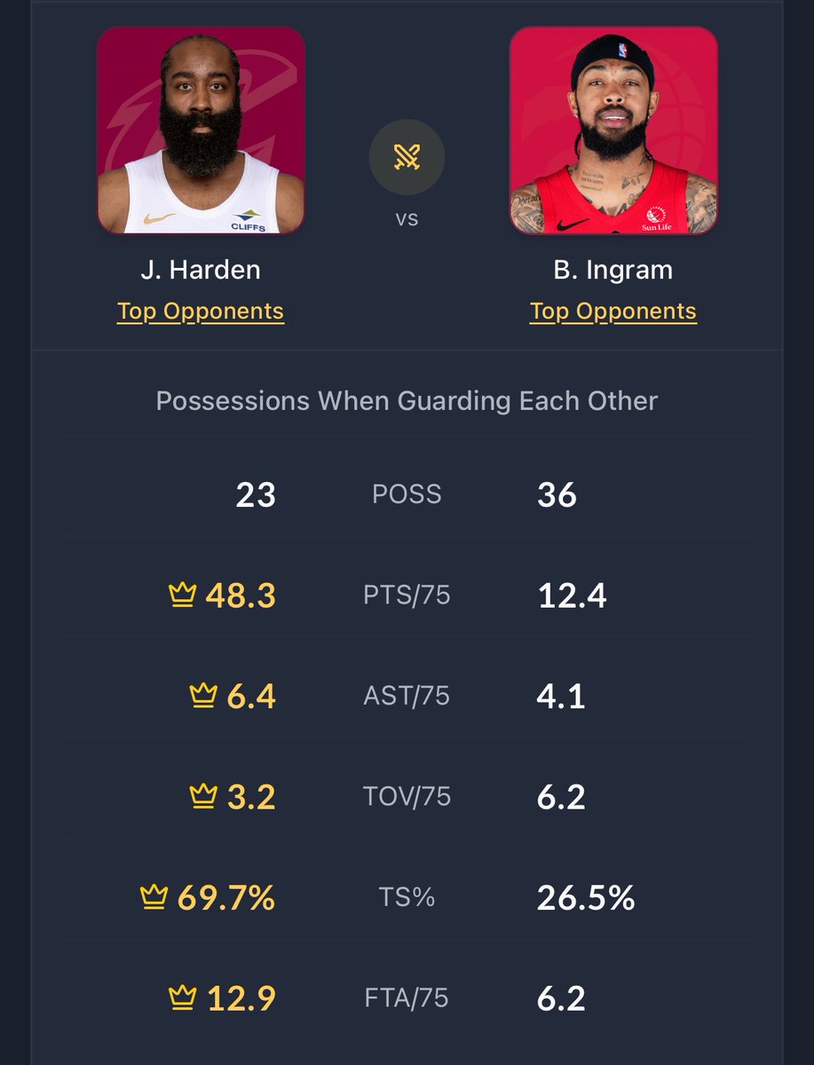 harden is the DPOY this post season tweet media