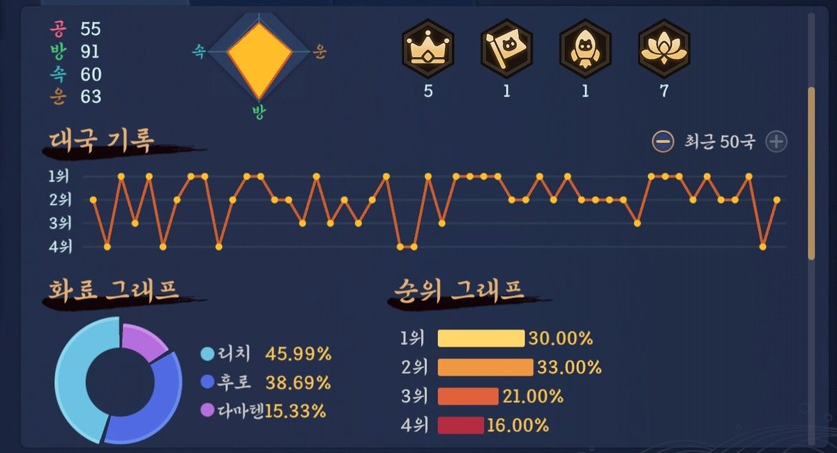 련 tweet media