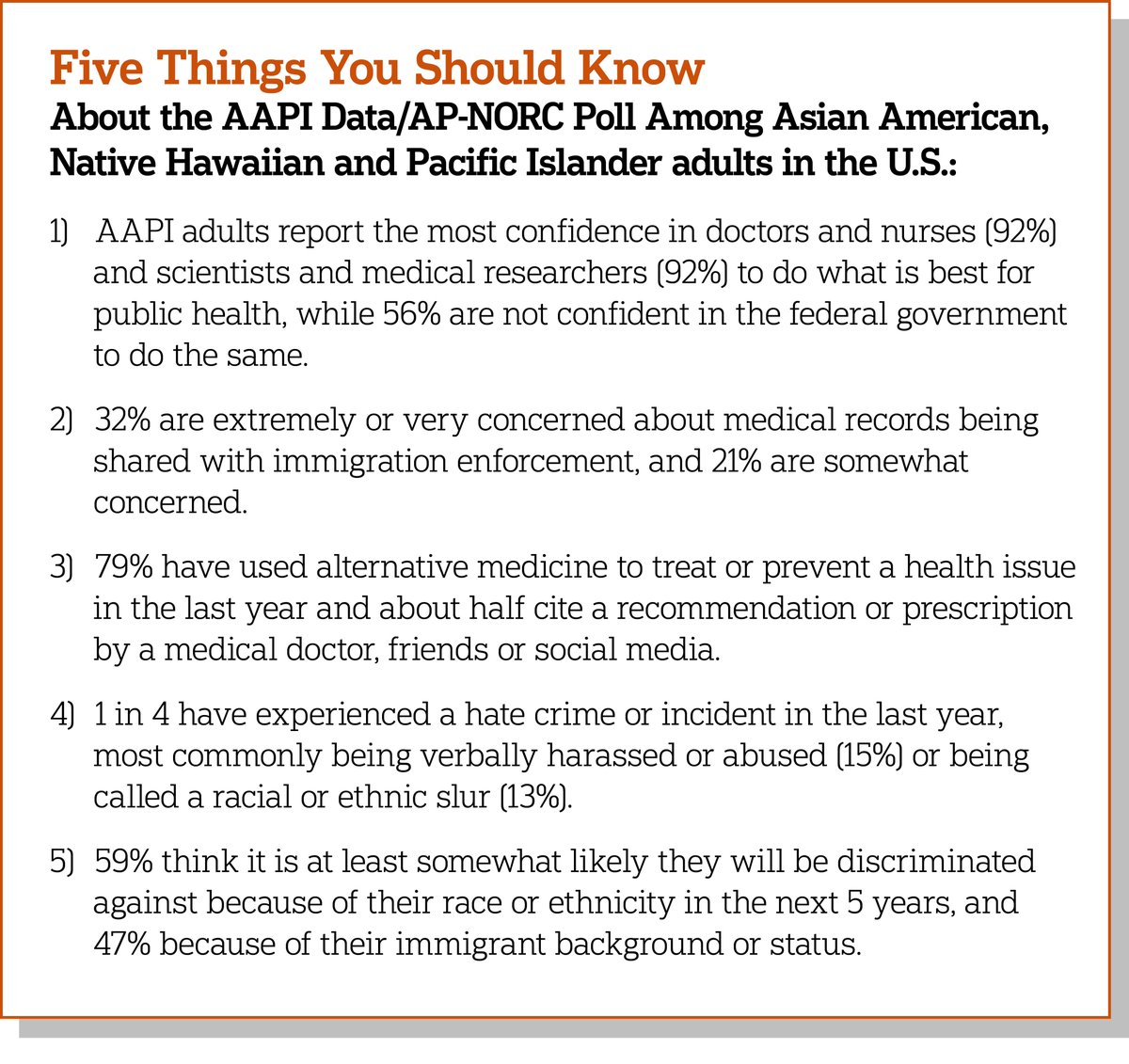 AP-NORC Center tweet media