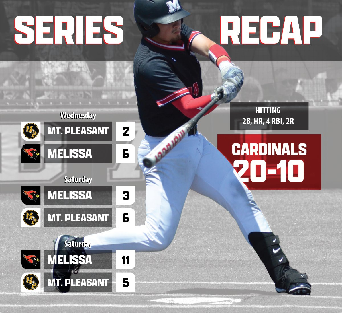 RhettWaite's tweet photo. Tip of the cap to a great Mt. Pleasant squad - Great 3-game series. Back-and-forth all series - felt like a battle every inning. Blessed to be part of two special finishes. Let’s keep it rolling #DirtyBirdz. 
@MelissaBaseball https://t.co/gYoeMhjciK