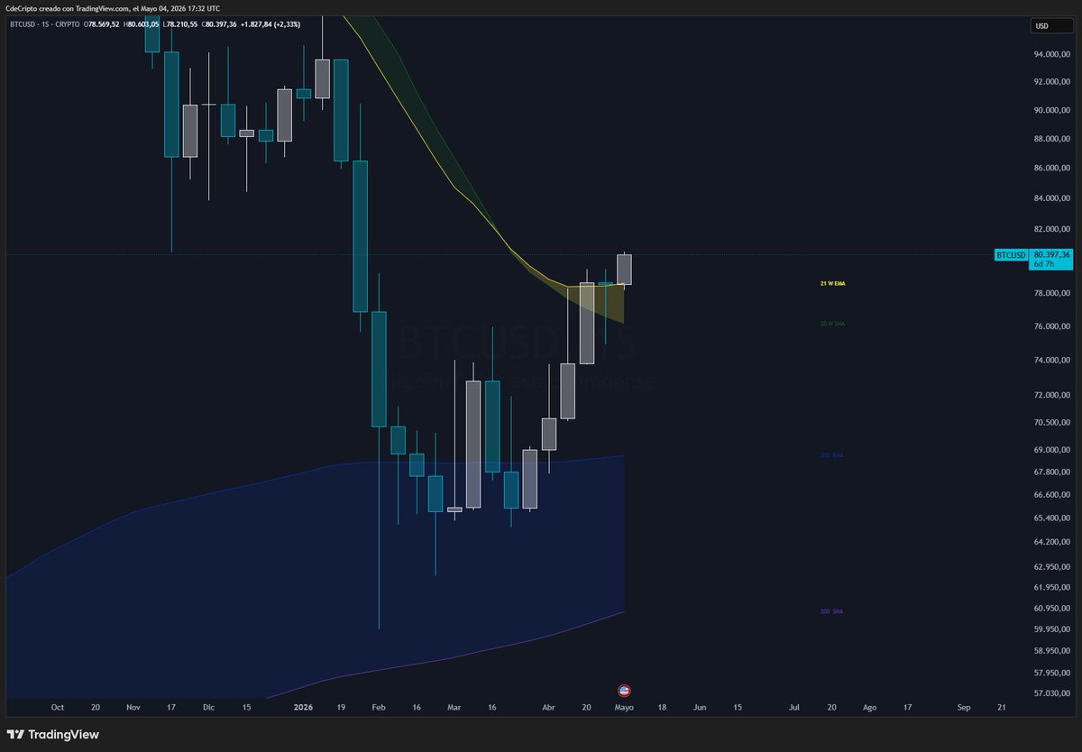 CdeCripto tweet media