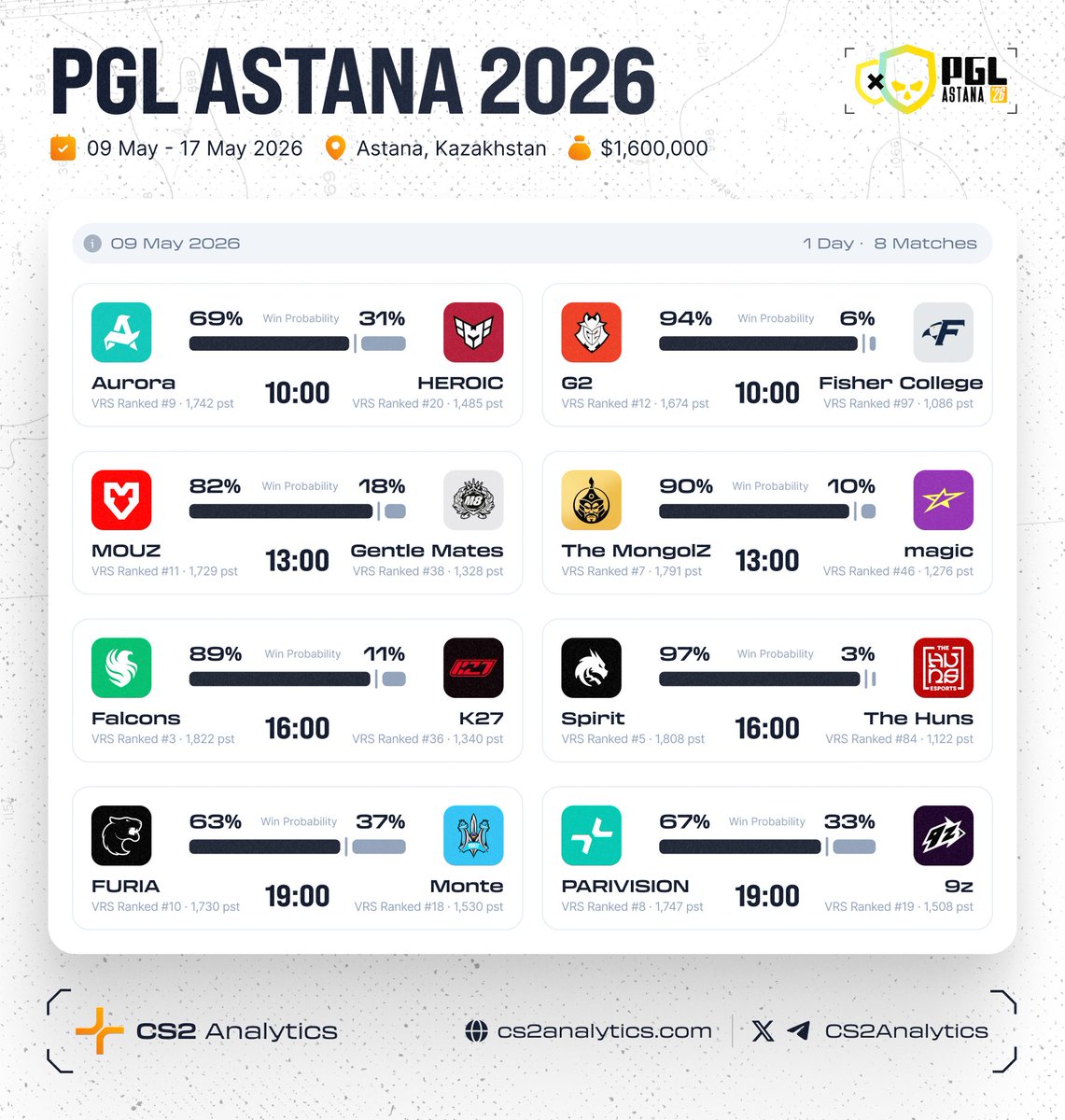 CS2Analytics tweet media