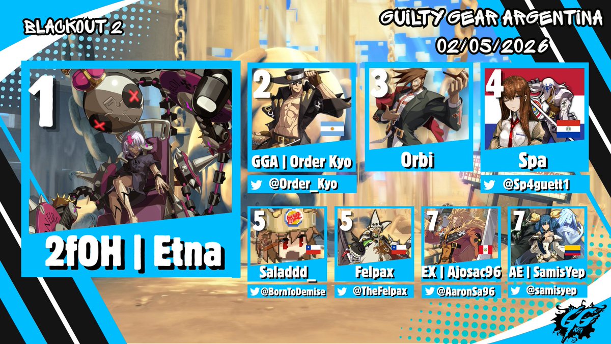 Guilty Gear Argentina 🇦🇷 tweet media