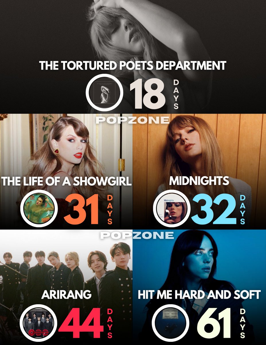 Pop Zone tweet media