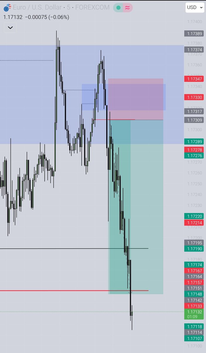 _iam_Emperor's tweet photo. MAY 4TH 
London session execution 
$EURUSD https://t.co/9FAWxi7bWc